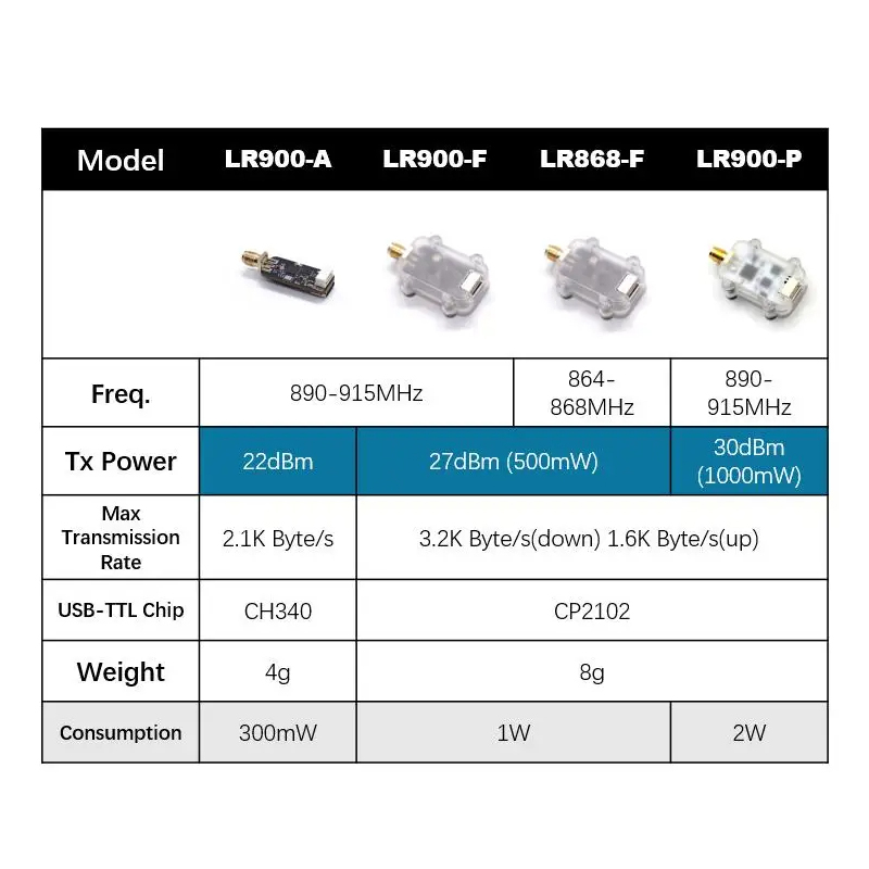 MicoAir LR900 915/868MHz 30KM  - Drone Rc Leading 리뷰 및 가격